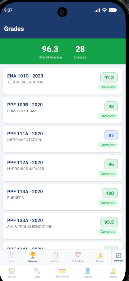 Grades